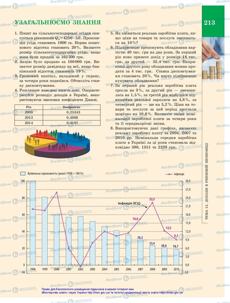 Підручники Економіка 10 клас сторінка 213