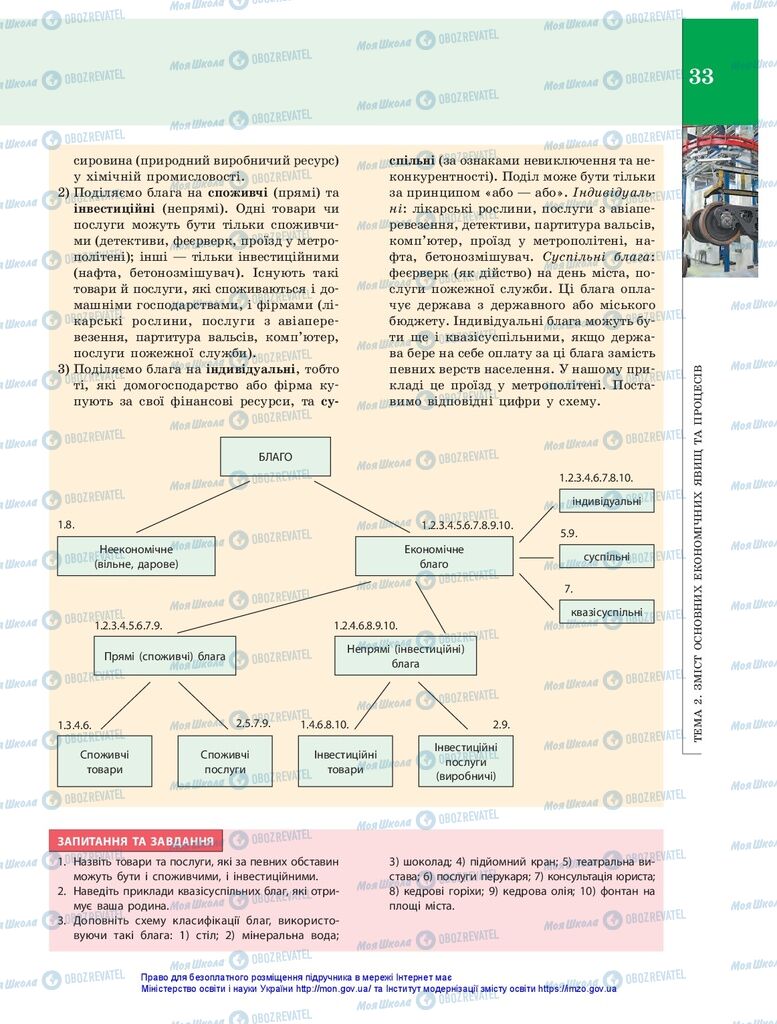 Підручники Економіка 10 клас сторінка 33