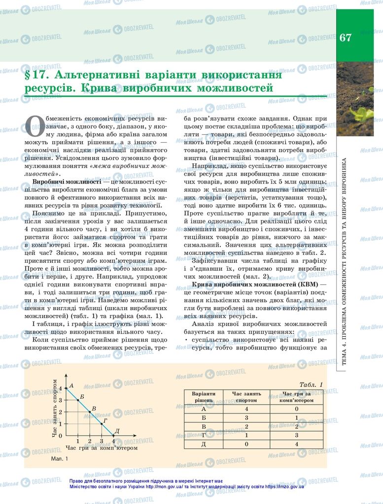 Підручники Економіка 10 клас сторінка 67