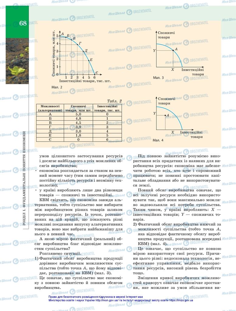 Підручники Економіка 10 клас сторінка 68