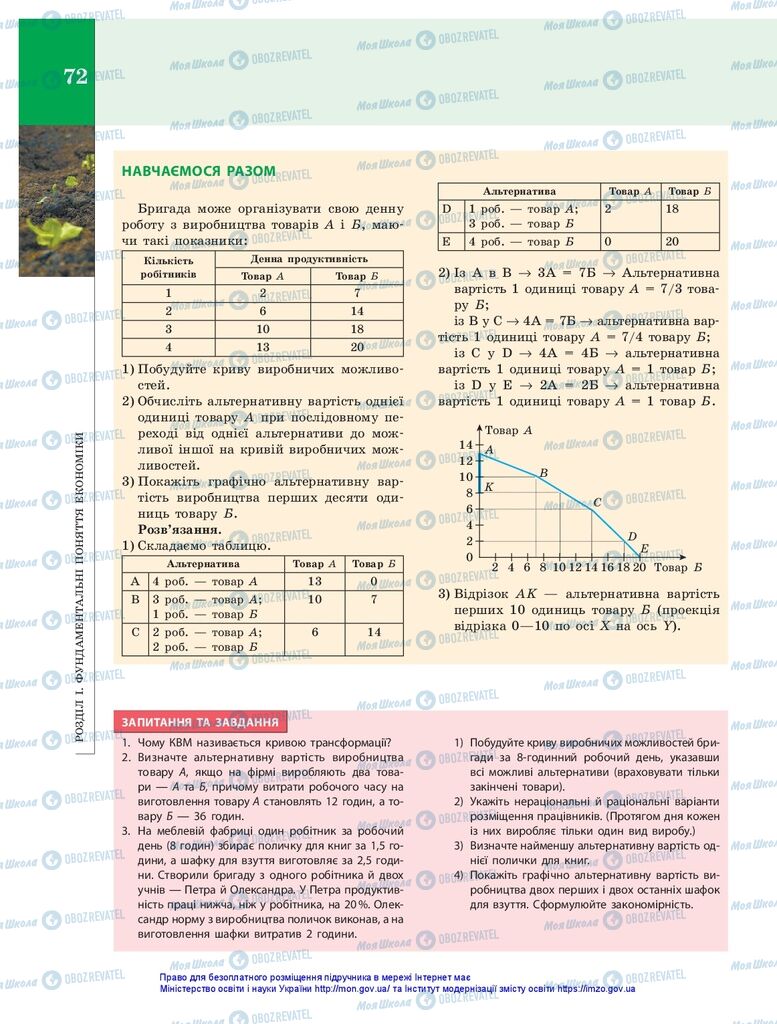 Підручники Економіка 10 клас сторінка 72