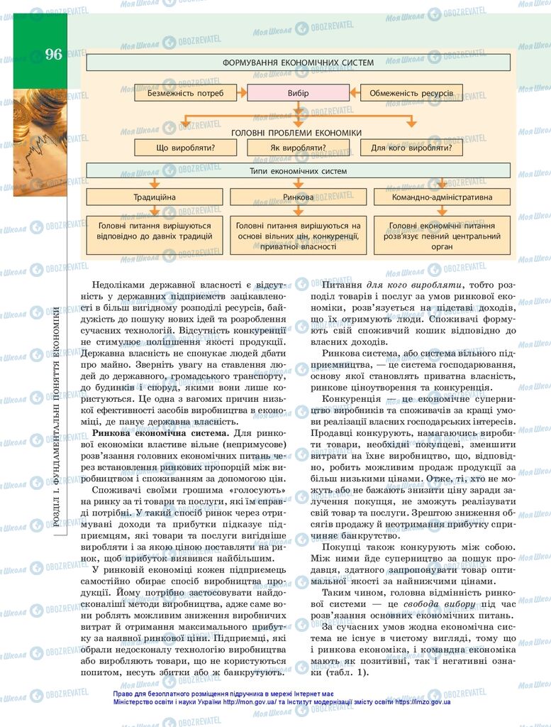 Підручники Економіка 10 клас сторінка 96