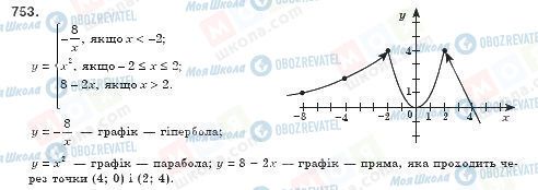 ГДЗ Алгебра 8 клас сторінка 753