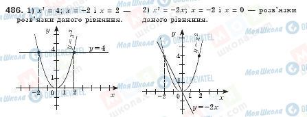 ГДЗ Алгебра 8 клас сторінка 486