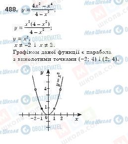 ГДЗ Алгебра 8 клас сторінка 488
