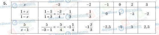ГДЗ Алгебра 8 клас сторінка 5