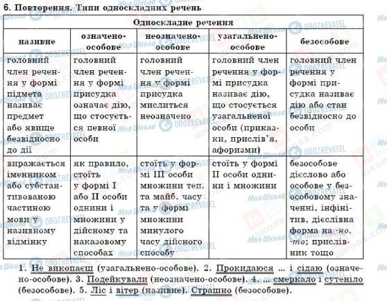 ГДЗ Укр мова 9 класс страница 6