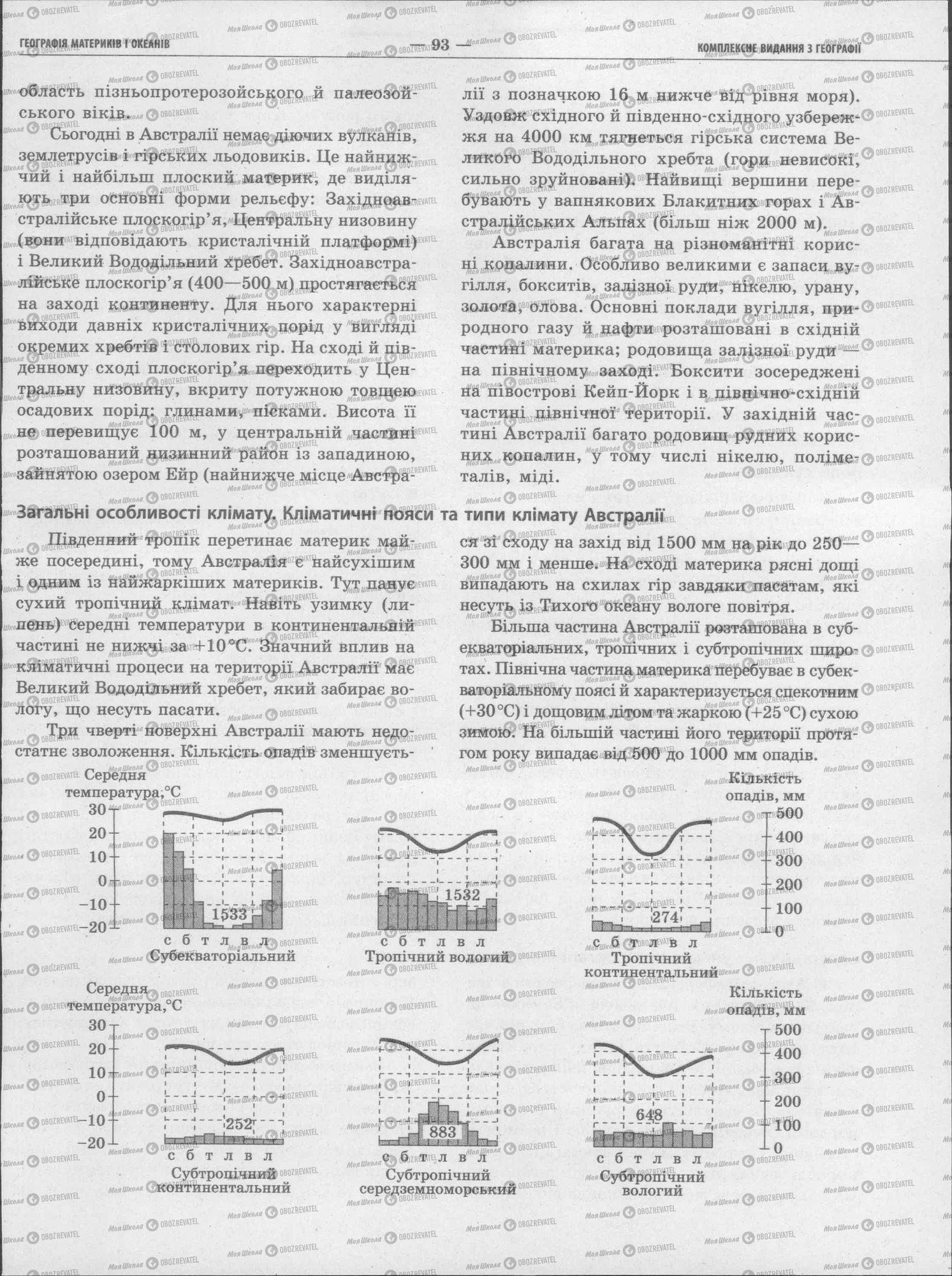 ЗНО Географія 11 клас сторінка 93