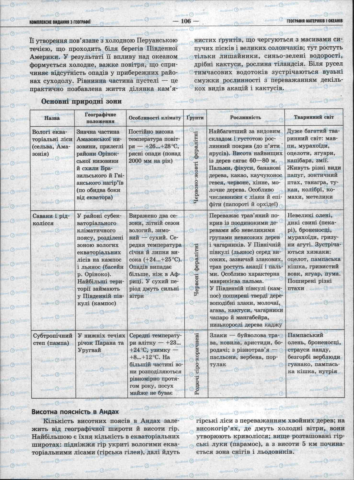 ЗНО География 11 класс страница 105