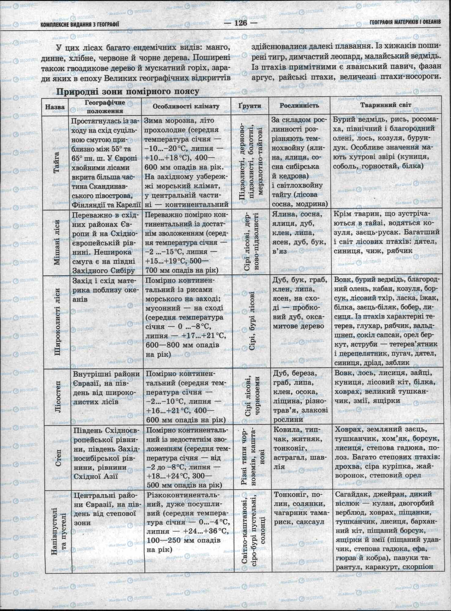 ЗНО Географія 11 клас сторінка 126