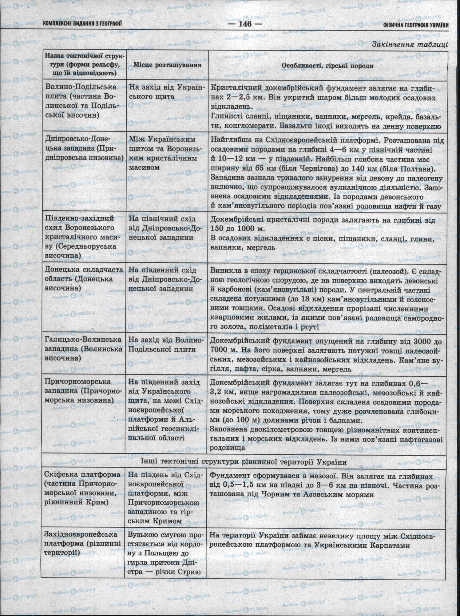 ЗНО География 11 класс страница 146