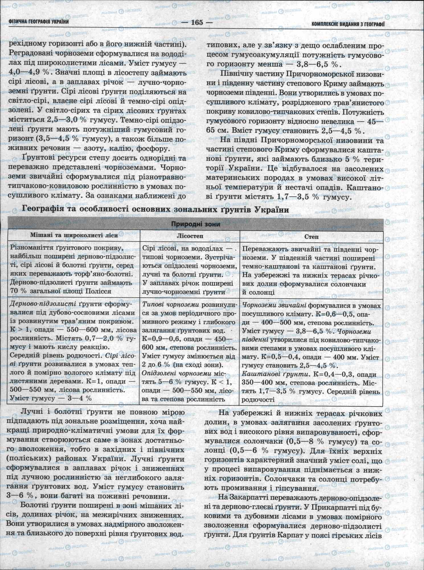 ЗНО Географія 11 клас сторінка 165