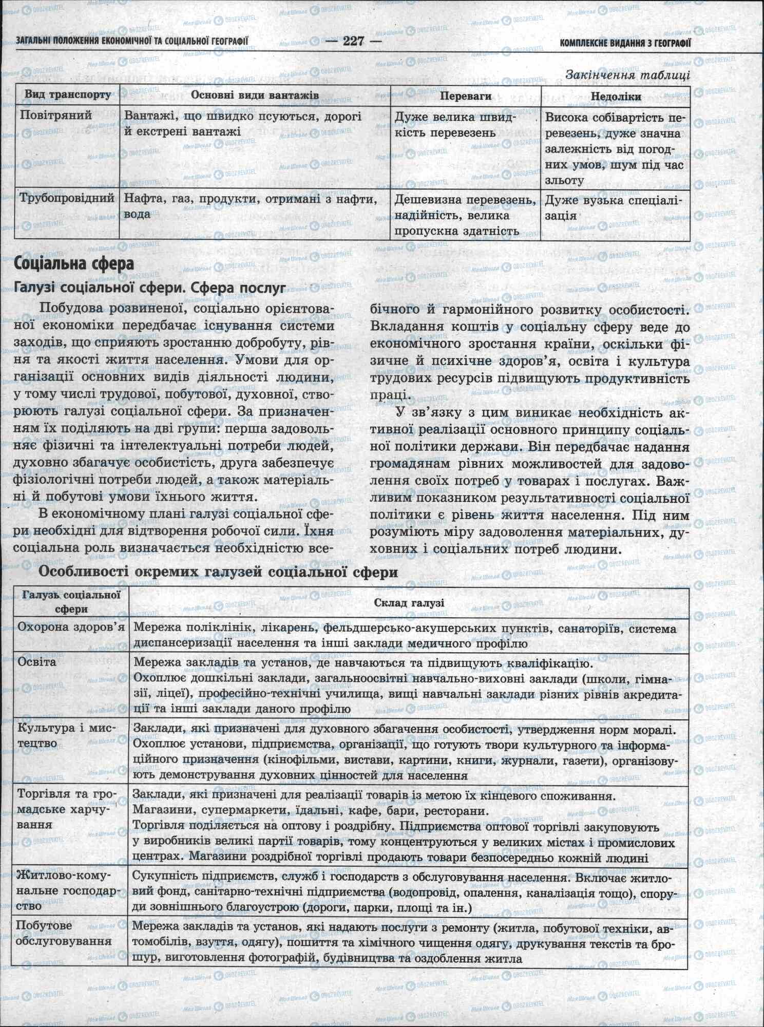 ЗНО Географія 11 клас сторінка 227