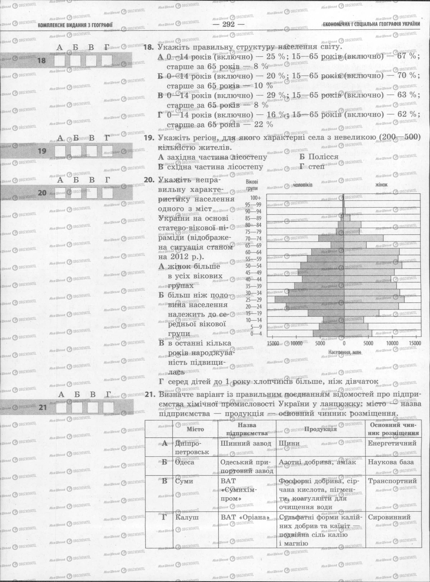 ЗНО География 11 класс страница 292