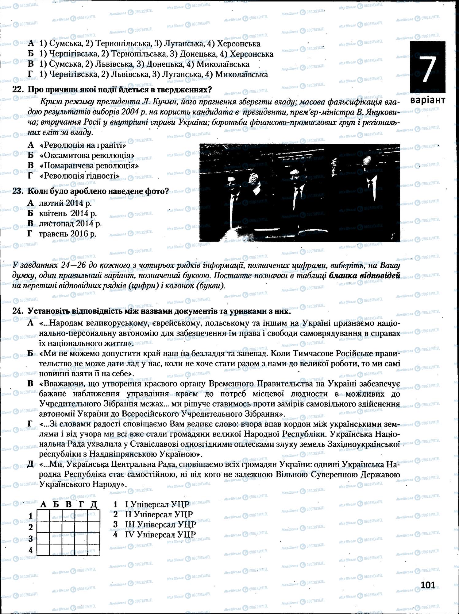ЗНО История Украины 11 класс страница  101