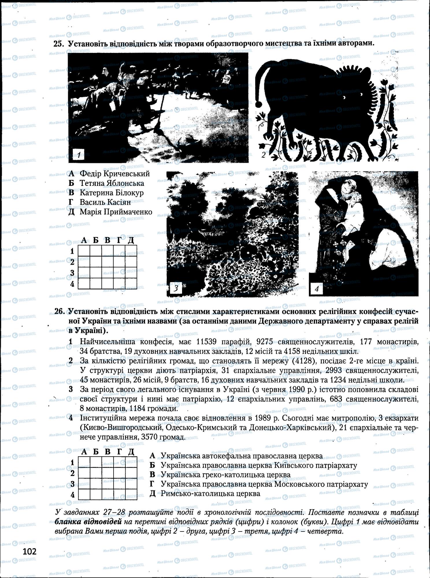 ЗНО История Украины 11 класс страница  102