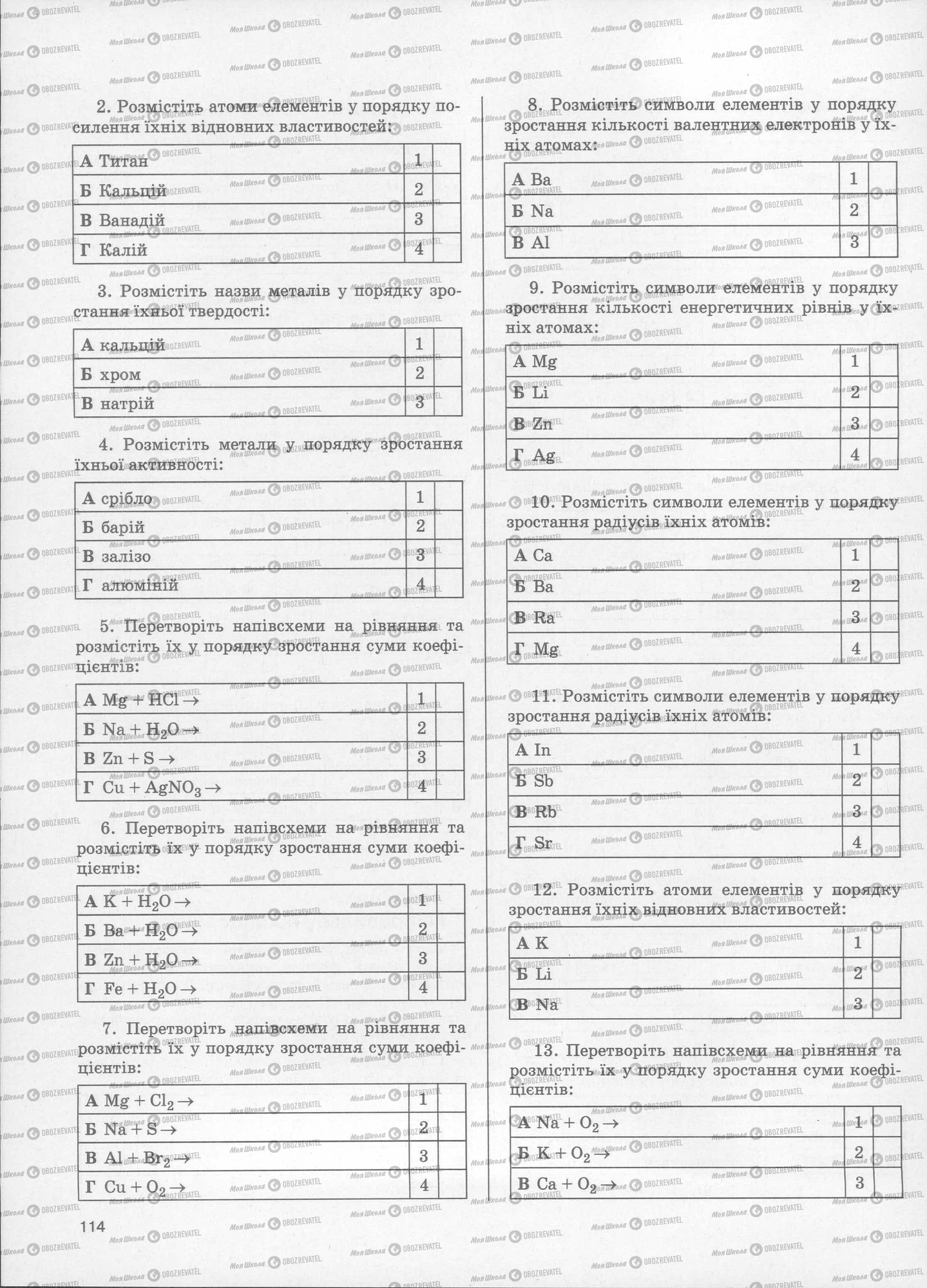 ЗНО Хімія 11 клас сторінка  115