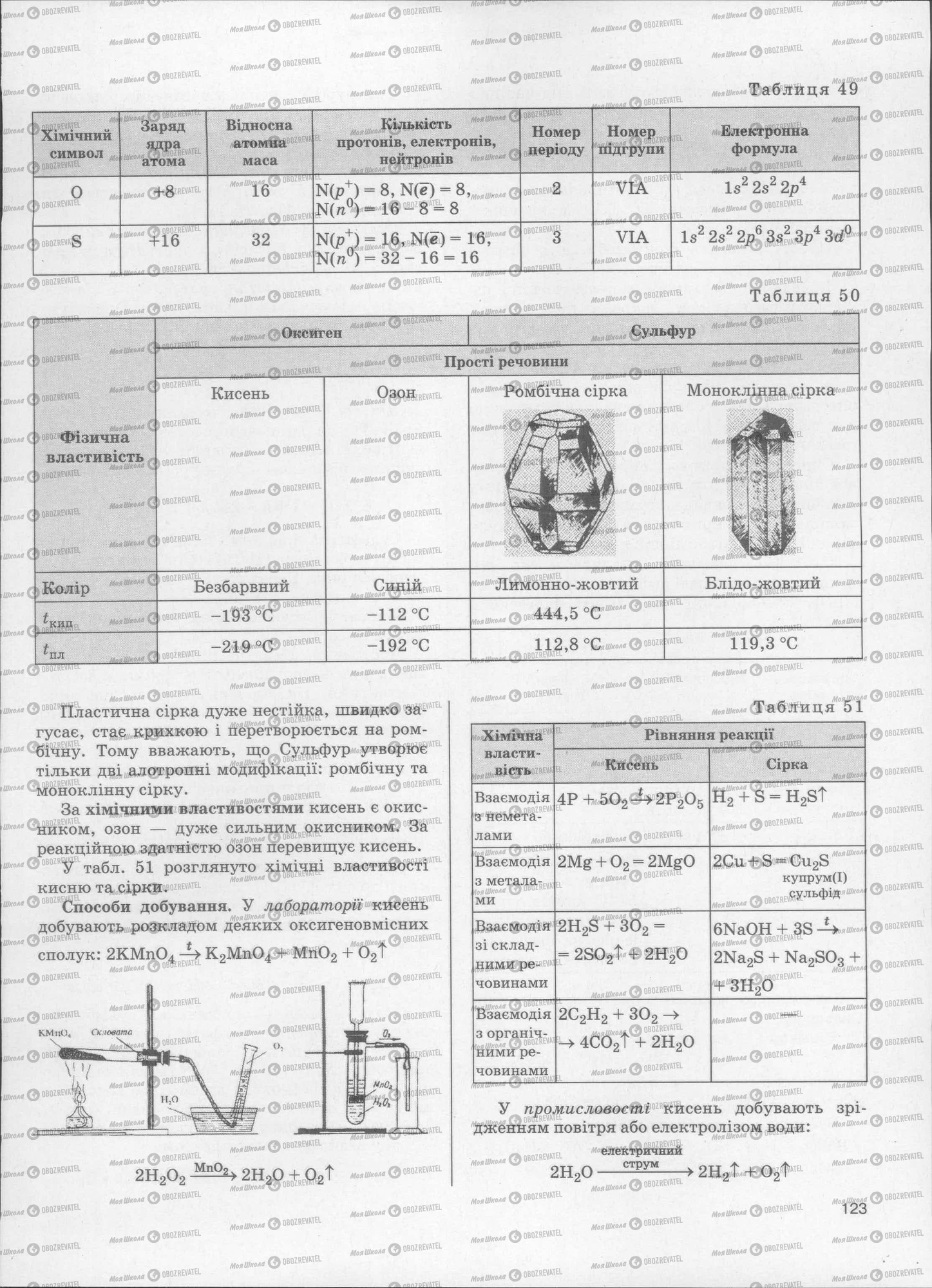 ЗНО Химия 11 класс страница  123