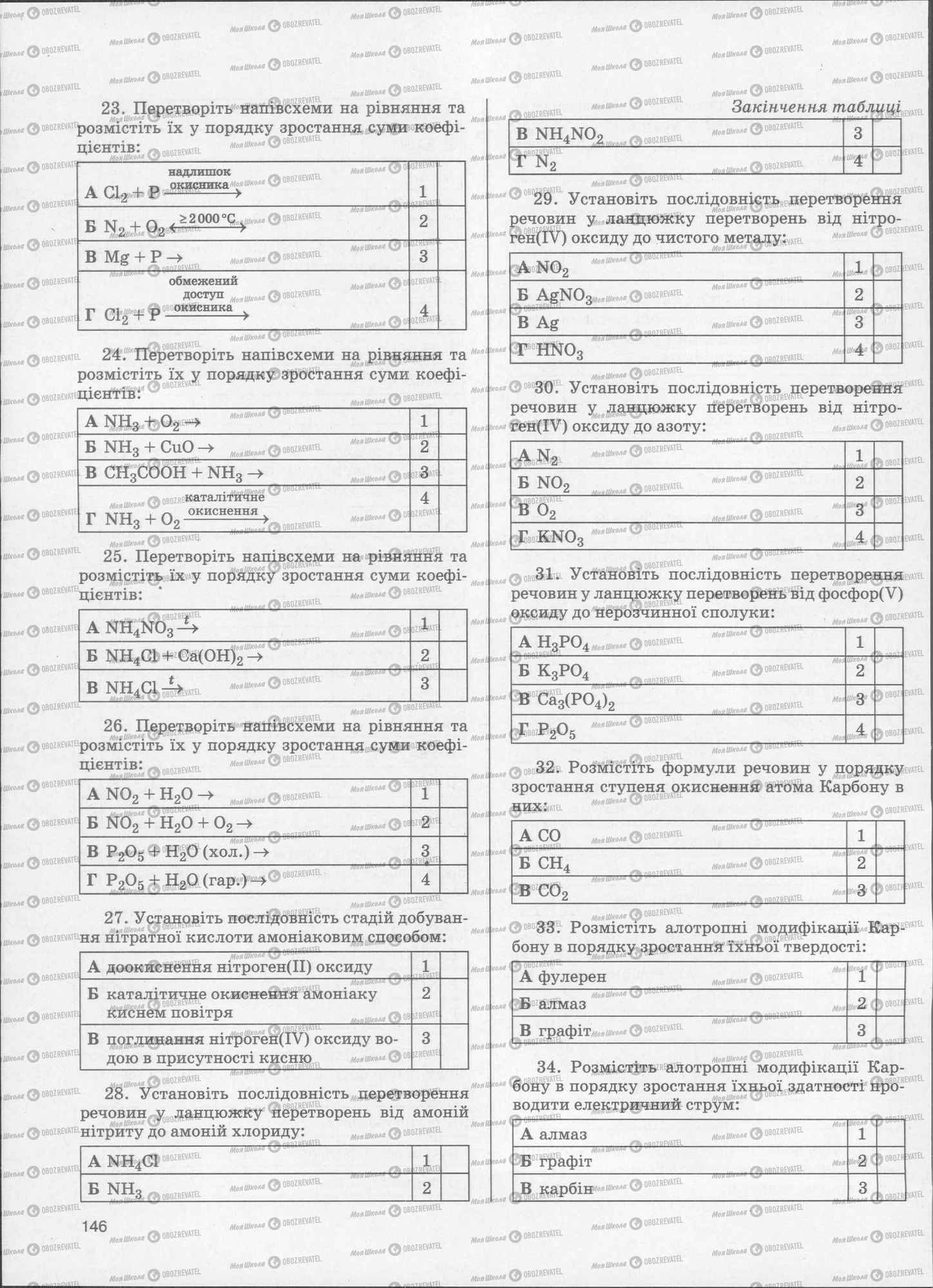 ЗНО Хімія 11 клас сторінка  146