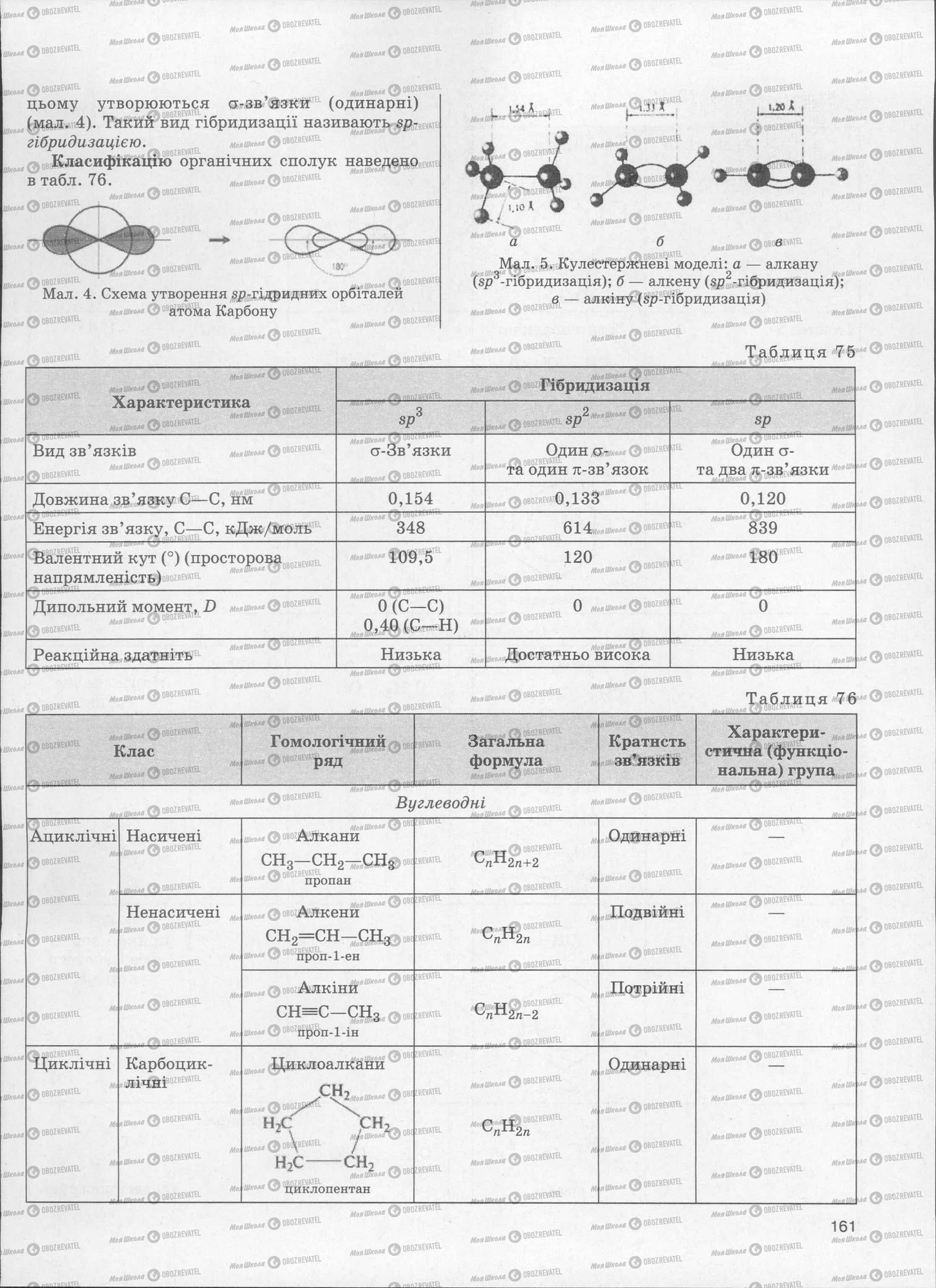 ЗНО Хімія 11 клас сторінка  161