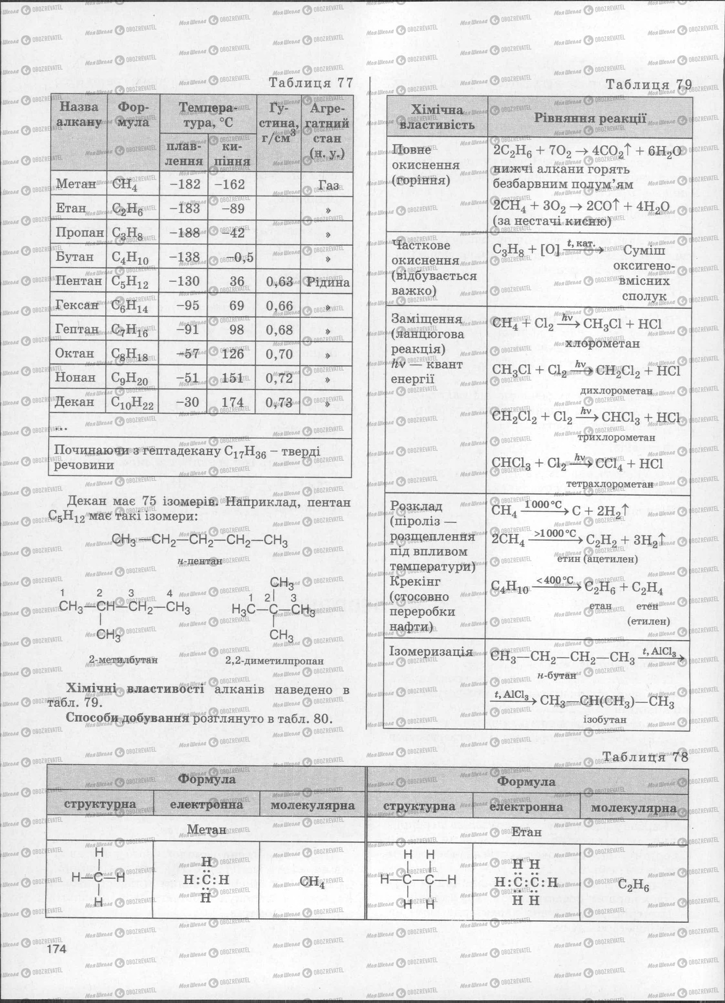 ЗНО Хімія 11 клас сторінка  174