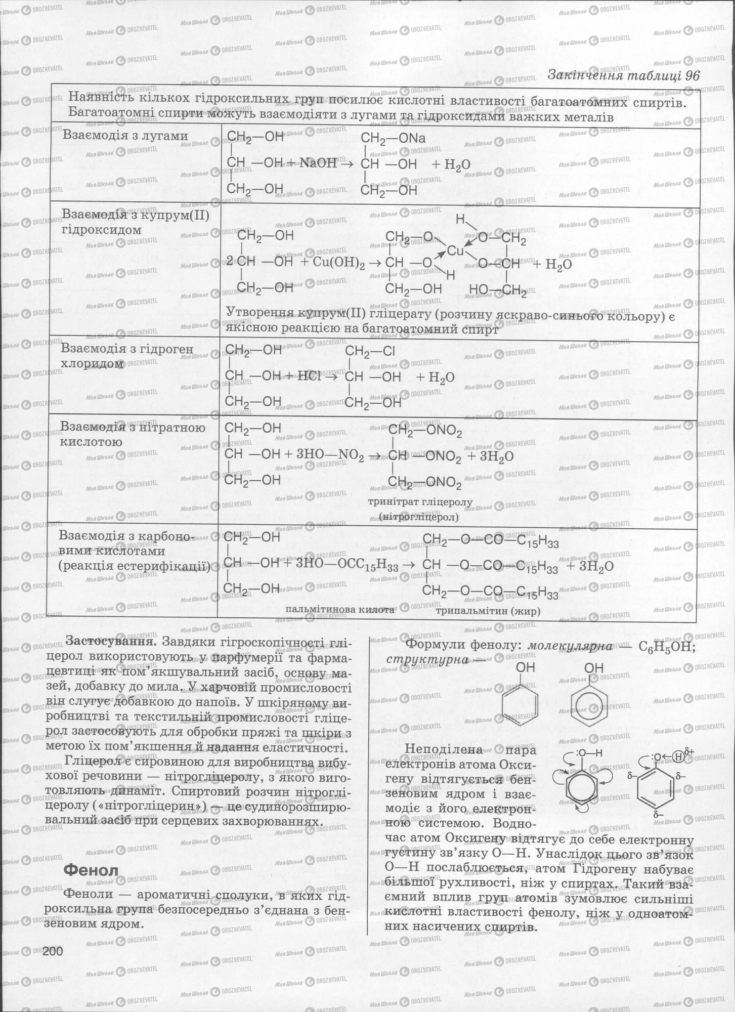 ЗНО Хімія 11 клас сторінка  199