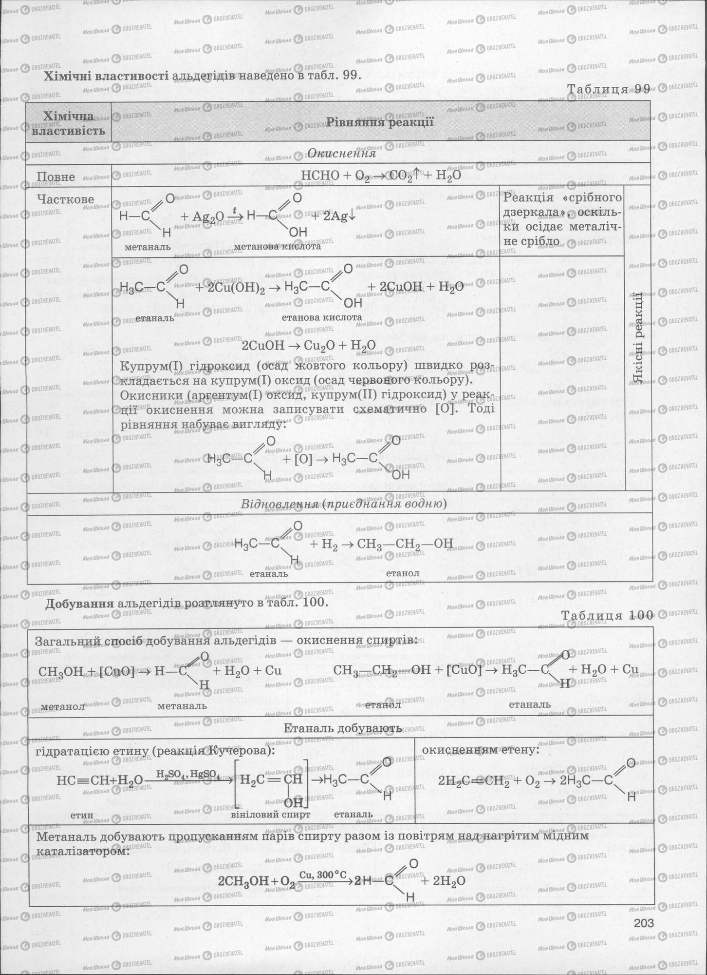 ЗНО Хімія 11 клас сторінка  203