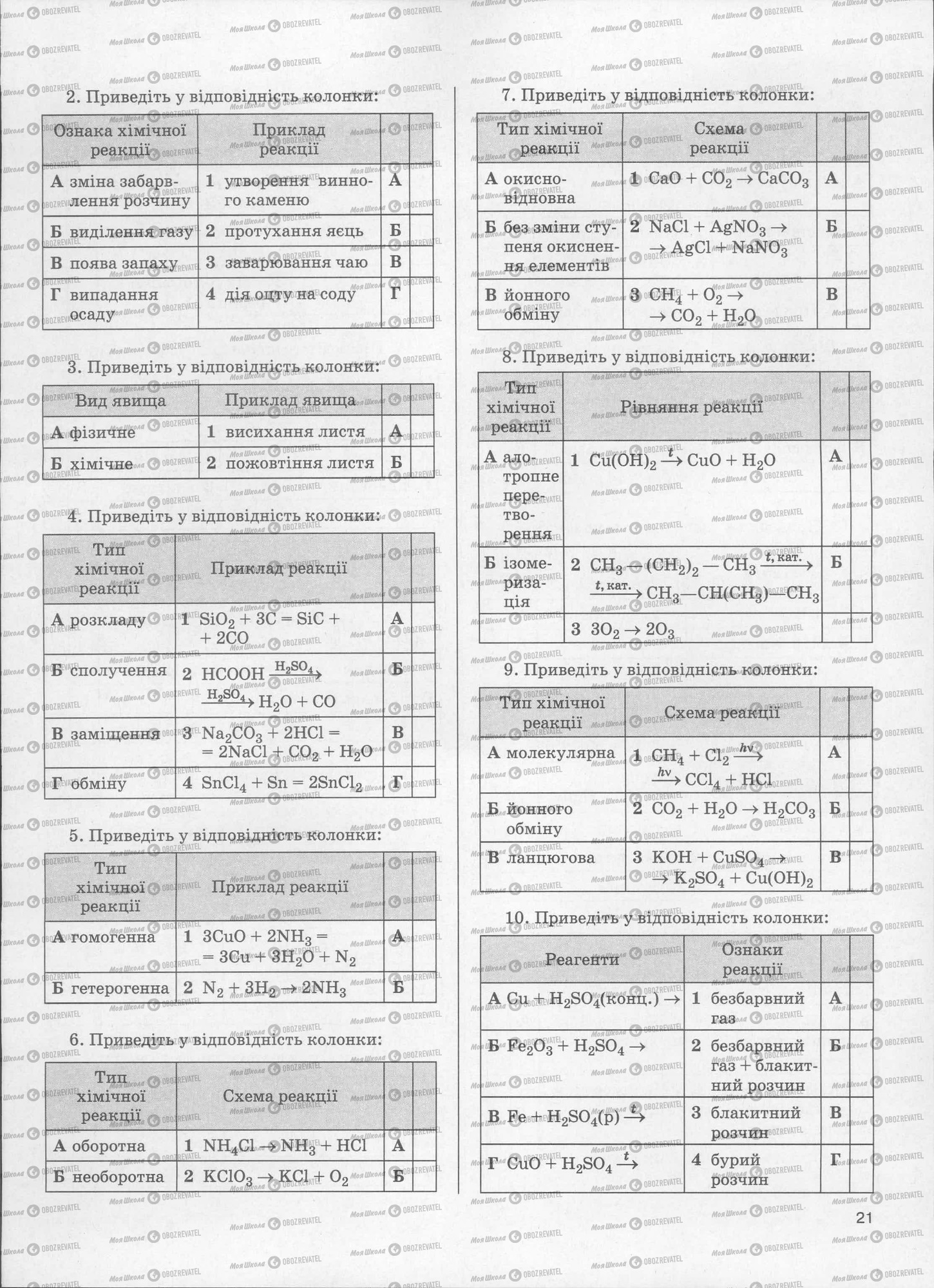 ЗНО Хімія 11 клас сторінка  20