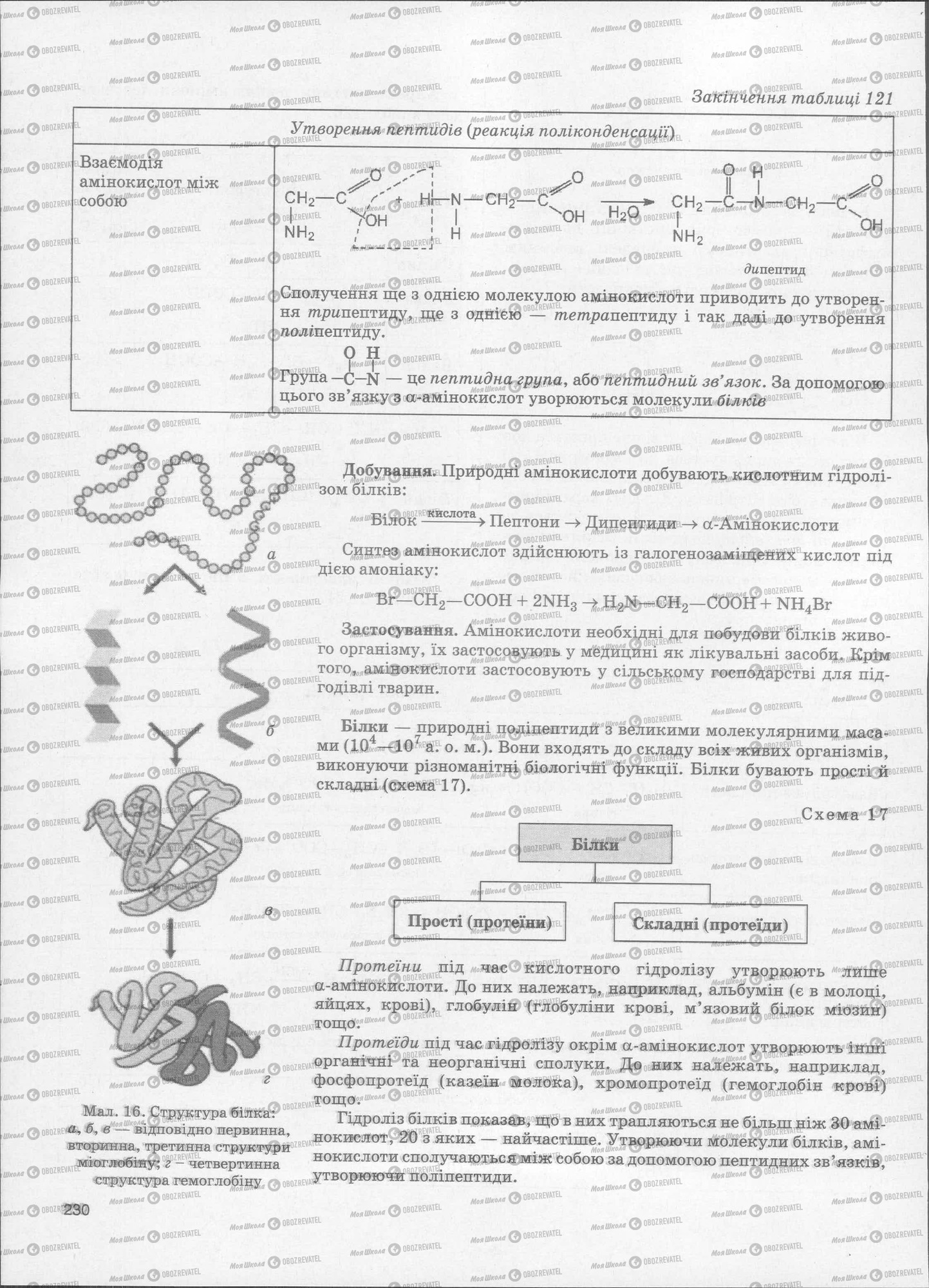 ЗНО Химия 11 класс страница  230