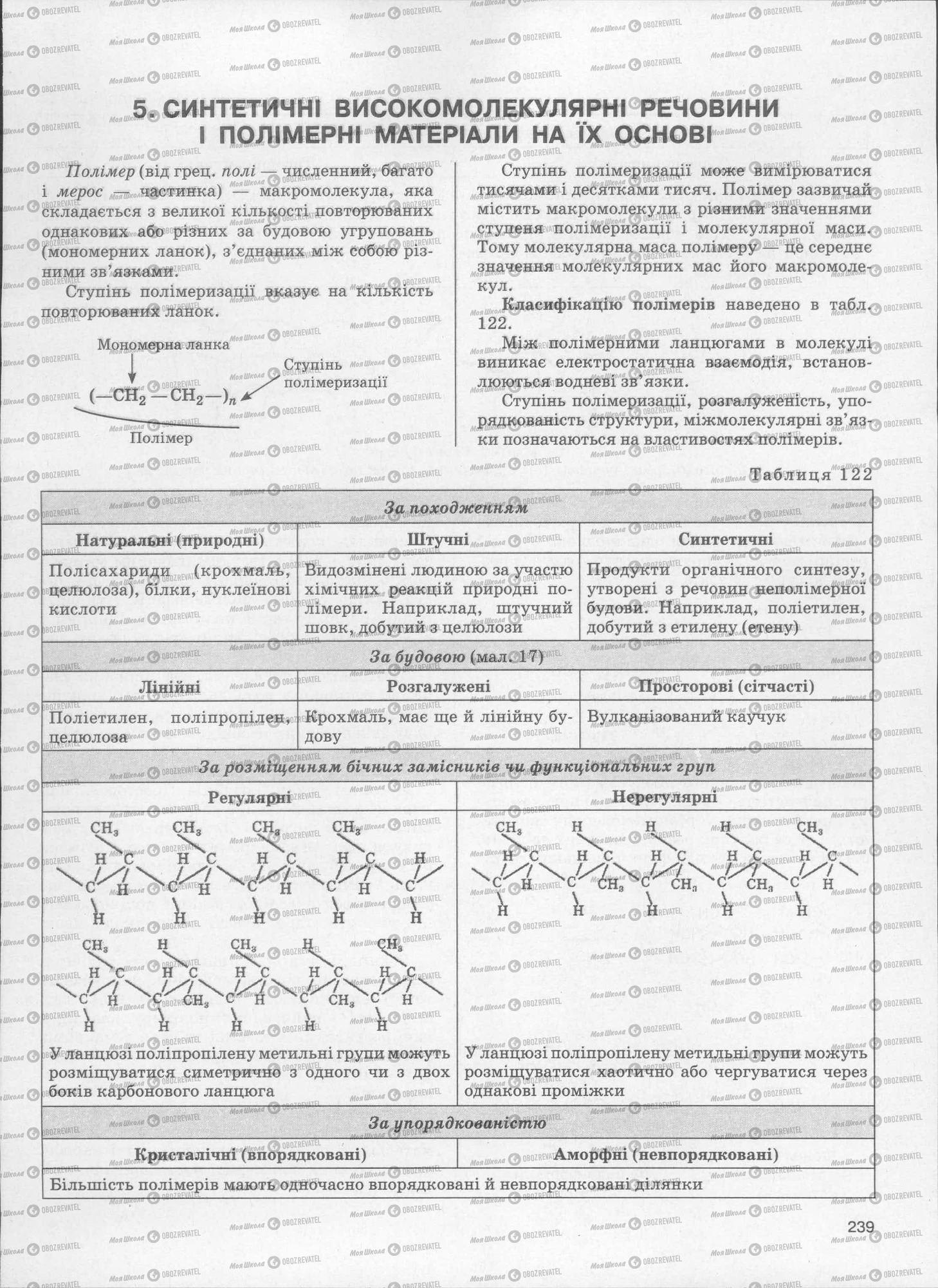 ЗНО Химия 11 класс страница  239