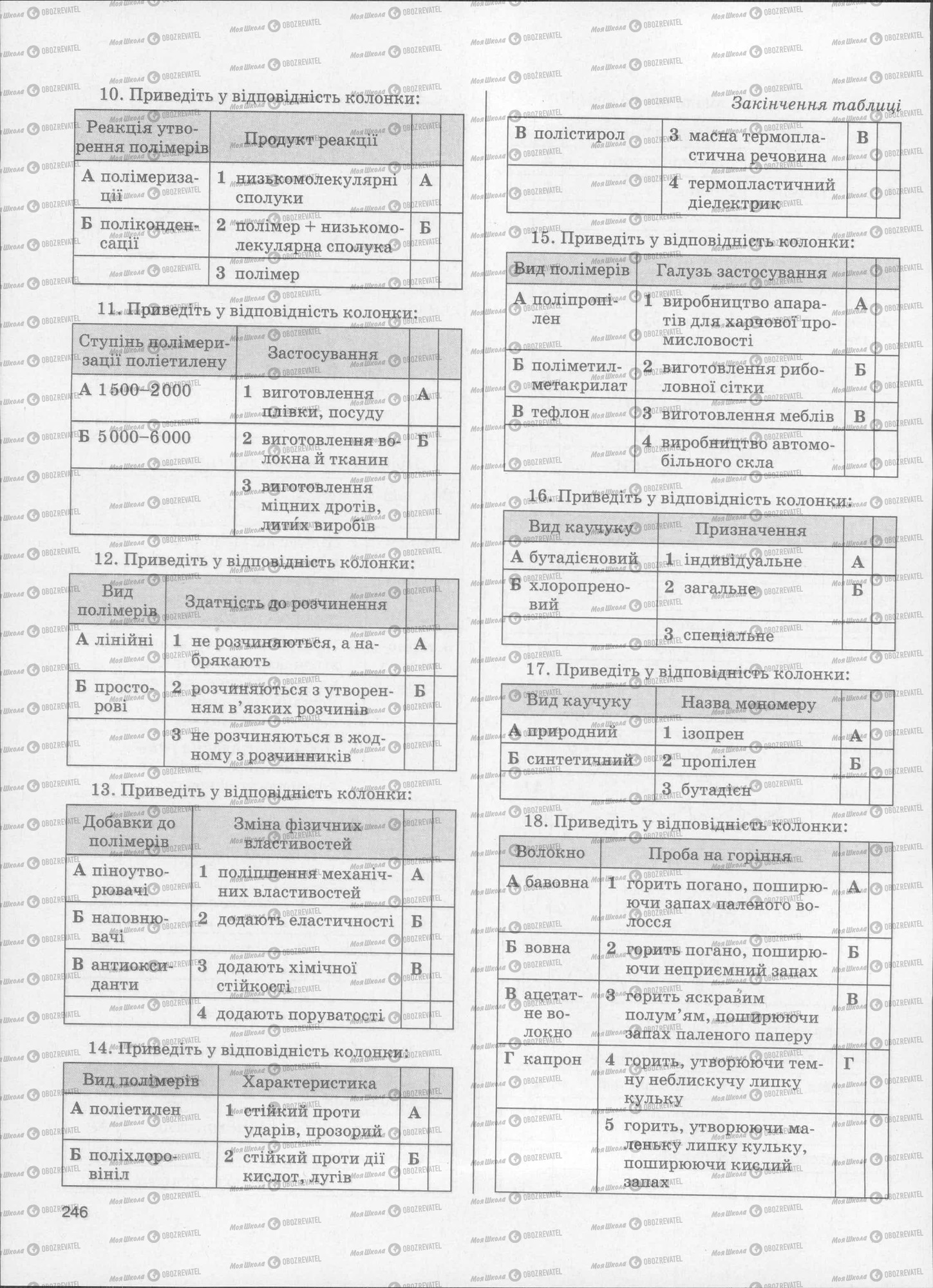 ЗНО Химия 11 класс страница  246