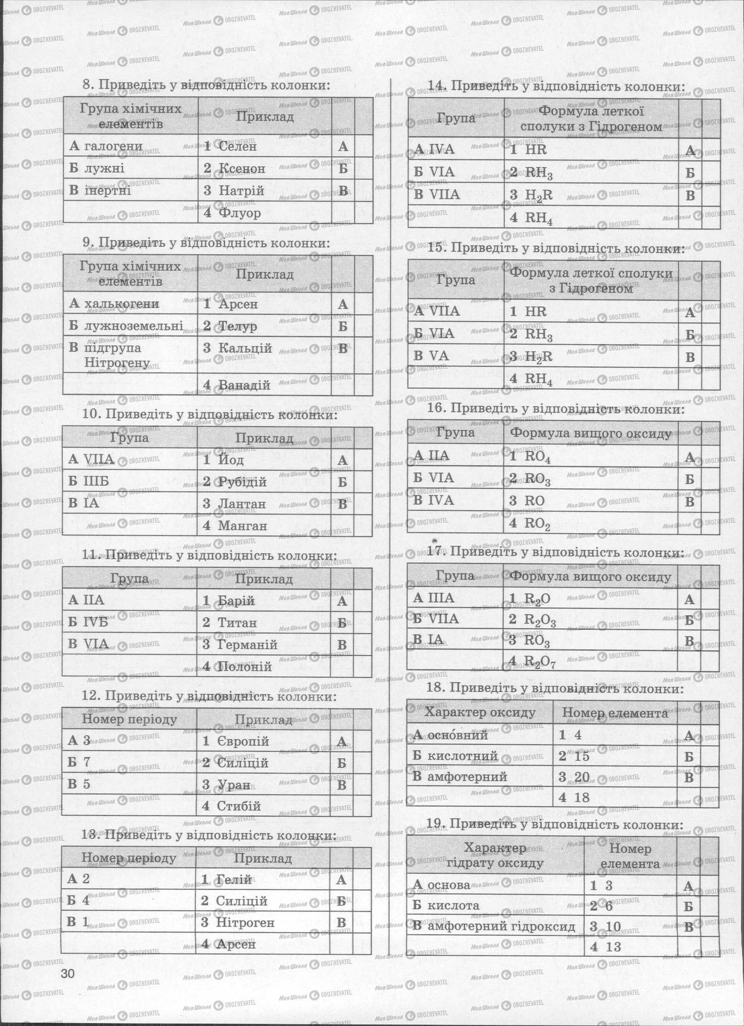 ЗНО Химия 11 класс страница  30