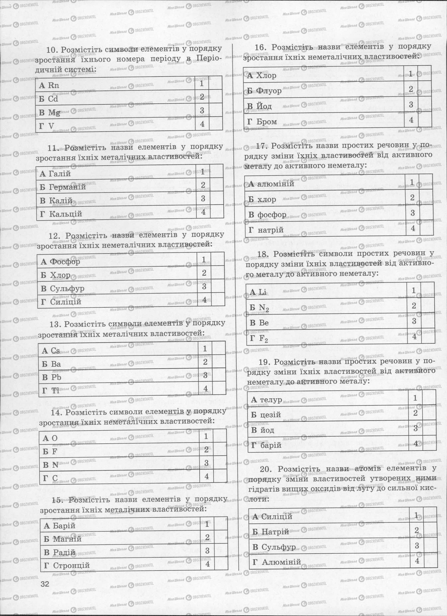 ЗНО Хімія 11 клас сторінка  31