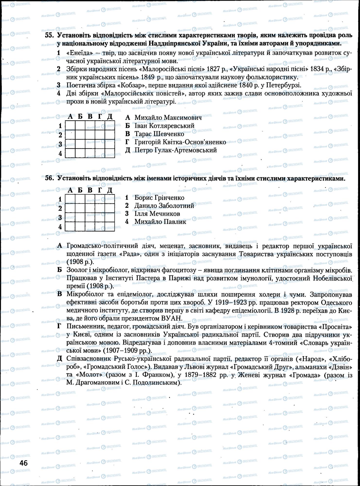 ЗНО Історія України 11 клас сторінка  46