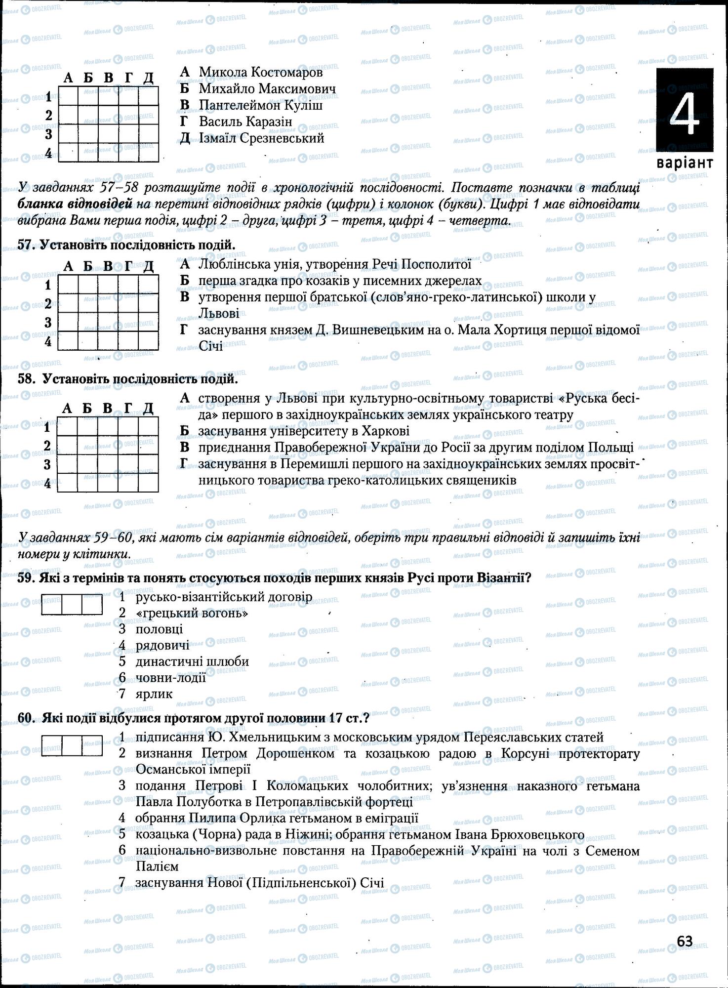ЗНО Історія України 11 клас сторінка  63