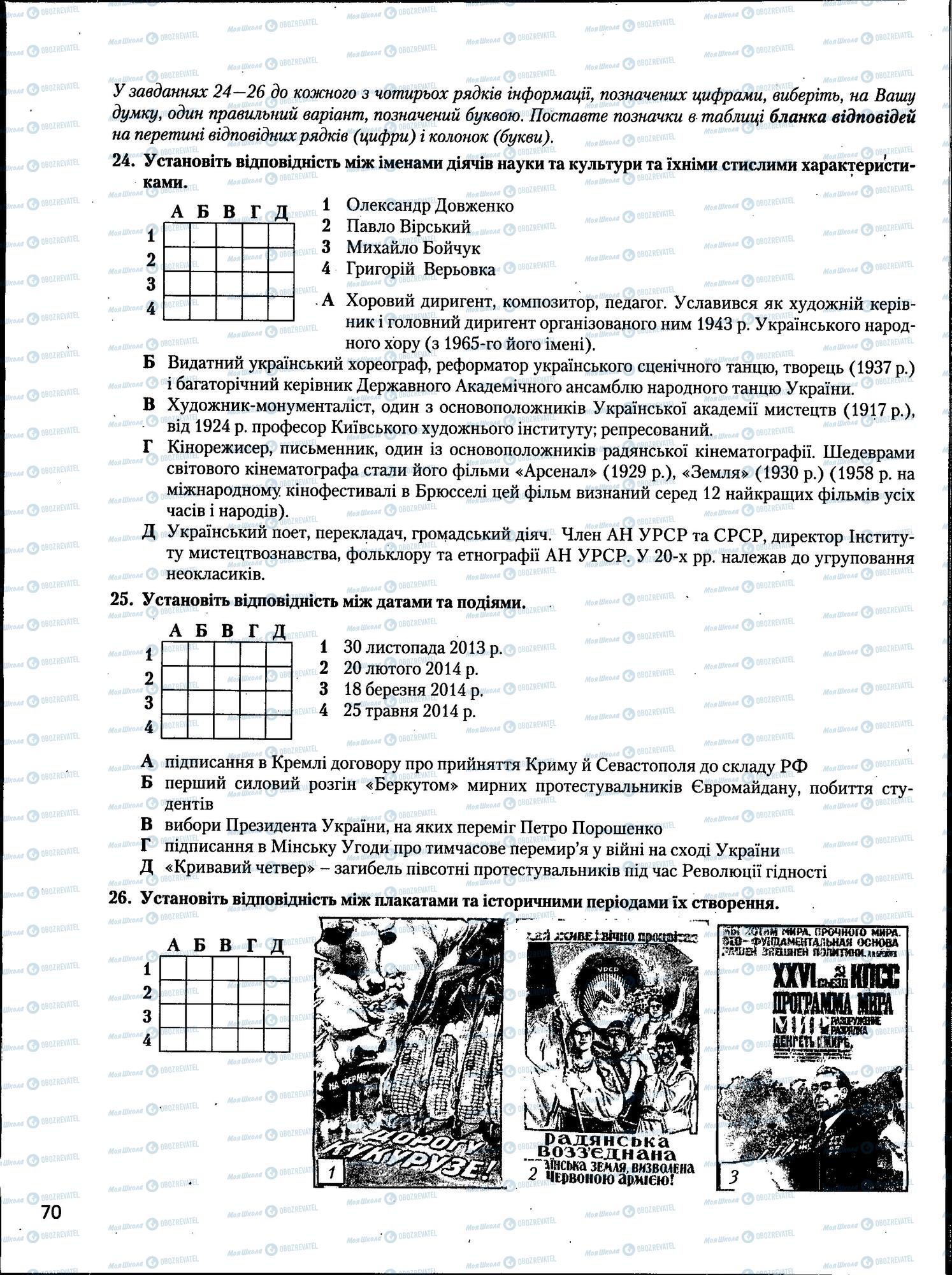 ЗНО Історія України 11 клас сторінка  70