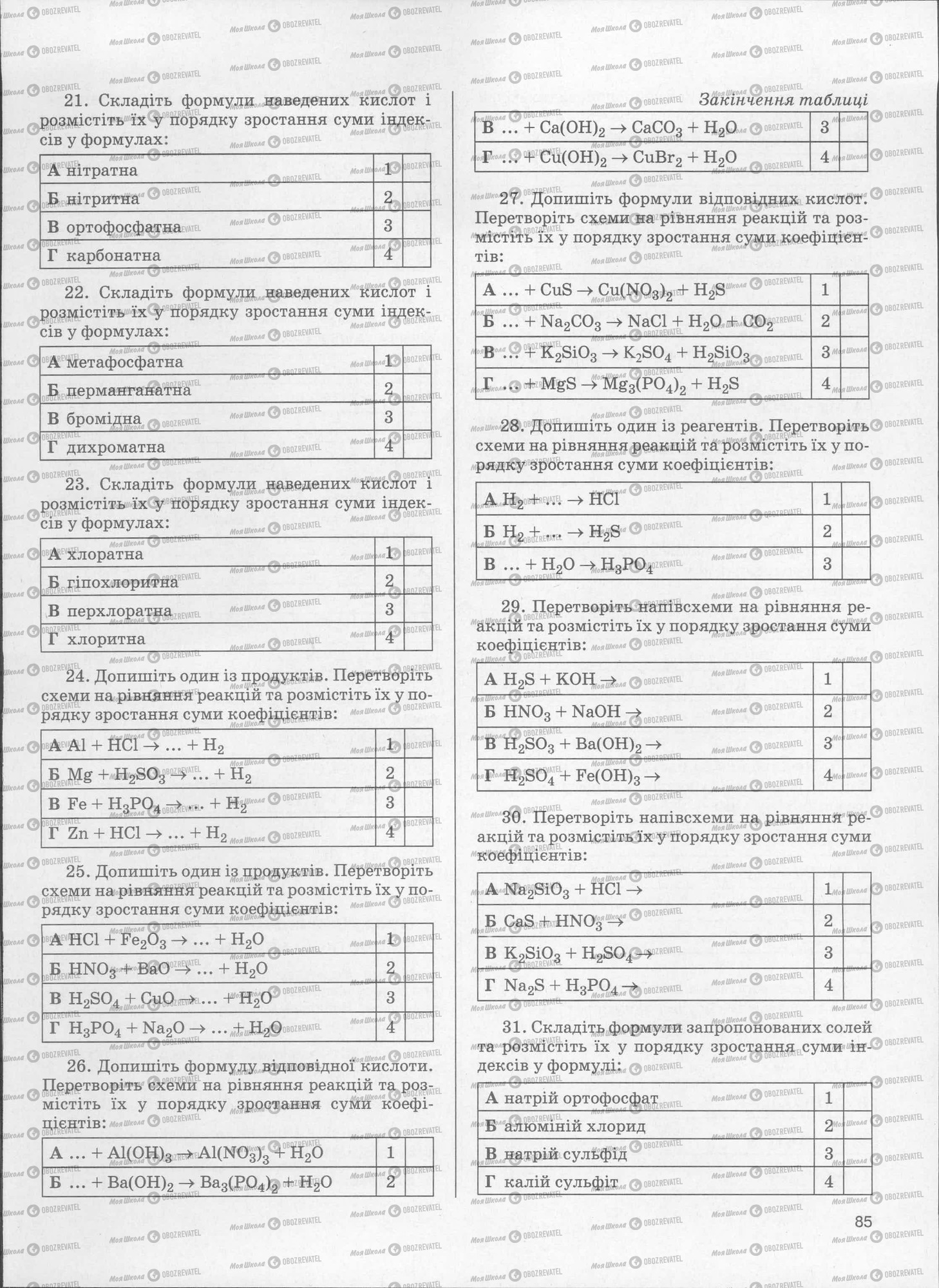 ЗНО Химия 11 класс страница  85