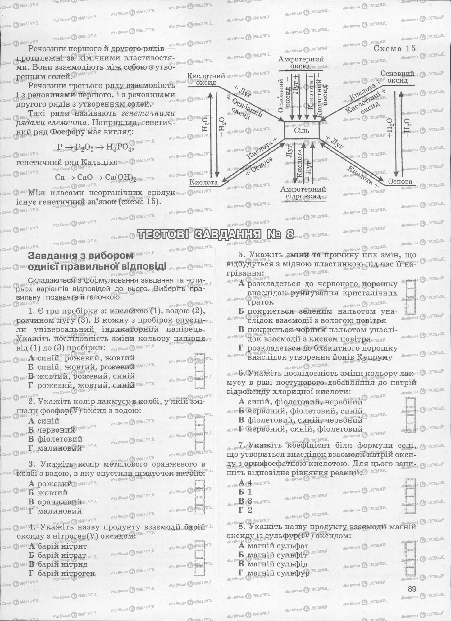 ЗНО Хімія 11 клас сторінка  89