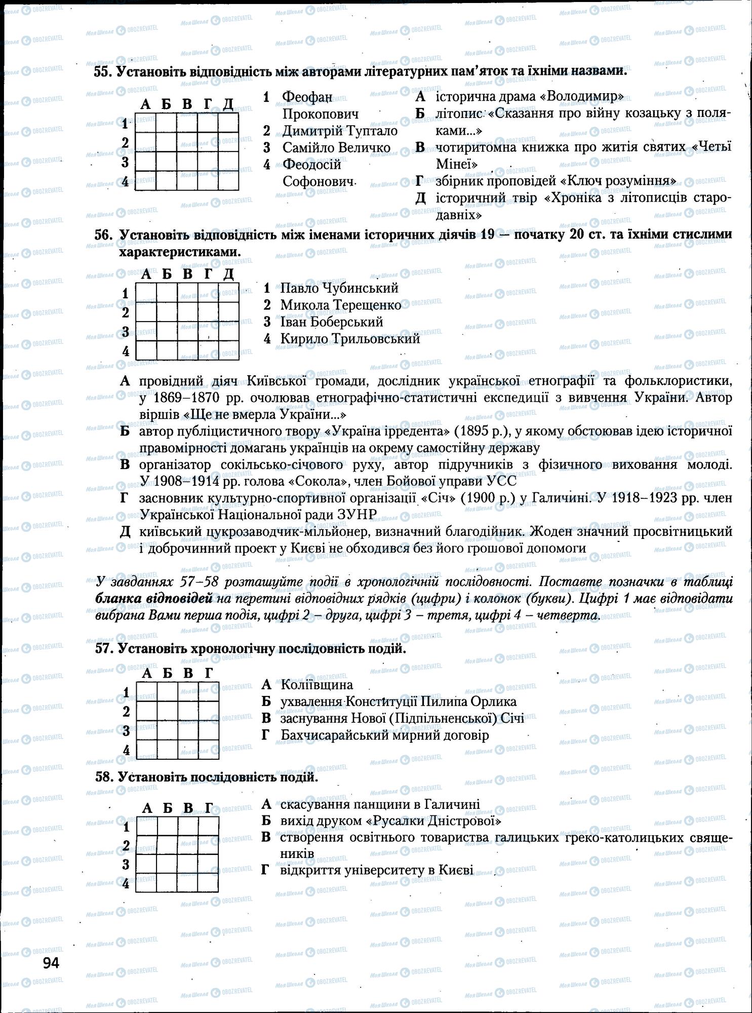 ЗНО История Украины 11 класс страница  94