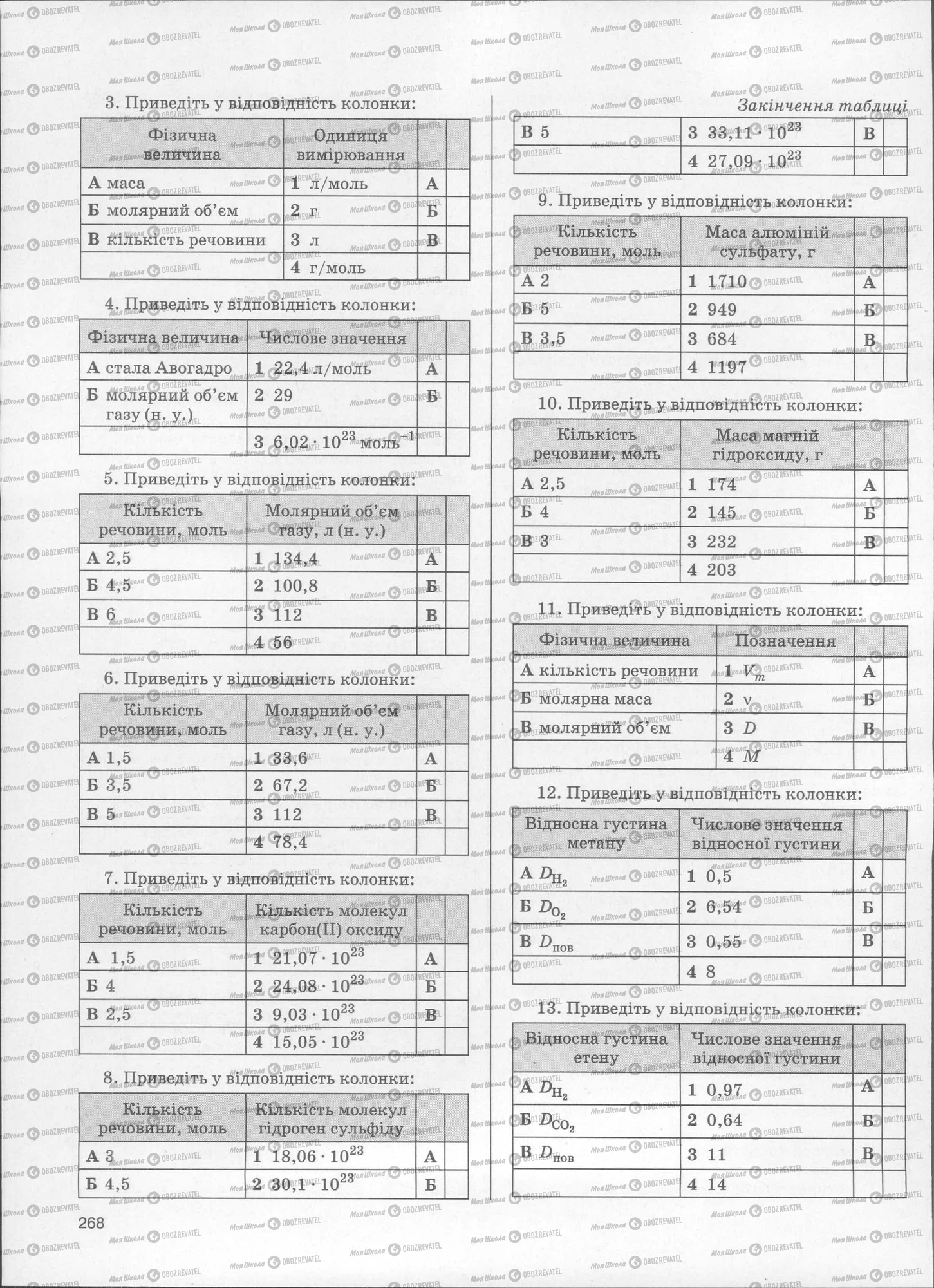 ЗНО Хімія 11 клас сторінка  267