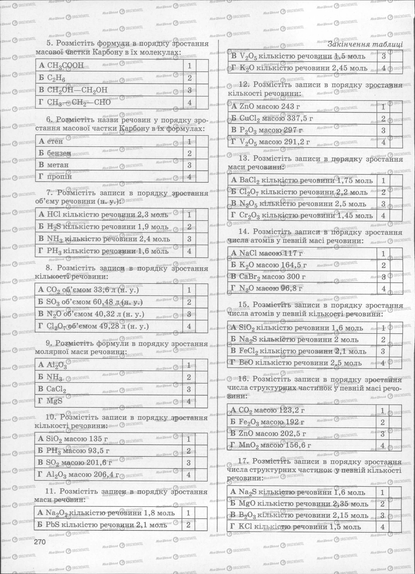 ЗНО Хімія 11 клас сторінка  270