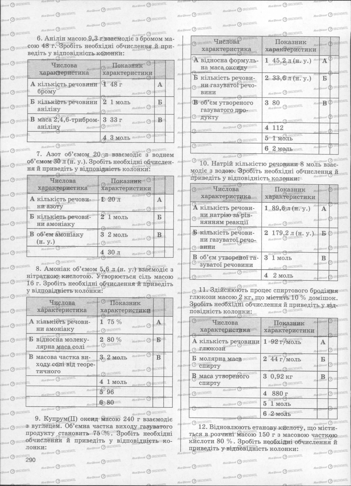 ЗНО Хімія 11 клас сторінка  291