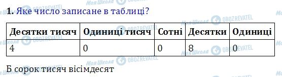 ДПА Математика 4 клас сторінка  1