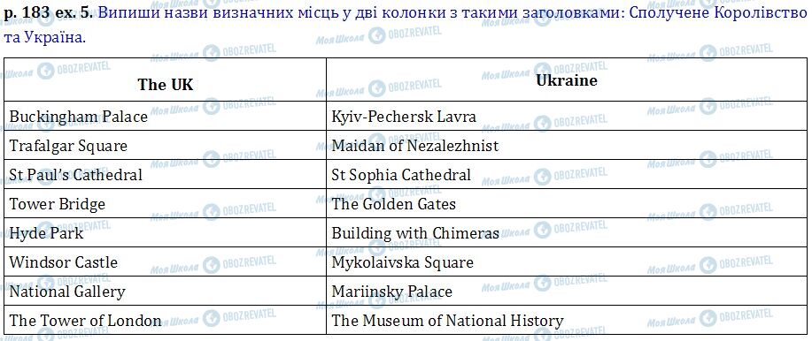 ГДЗ Английский язык 6 класс страница p.183 ex.5