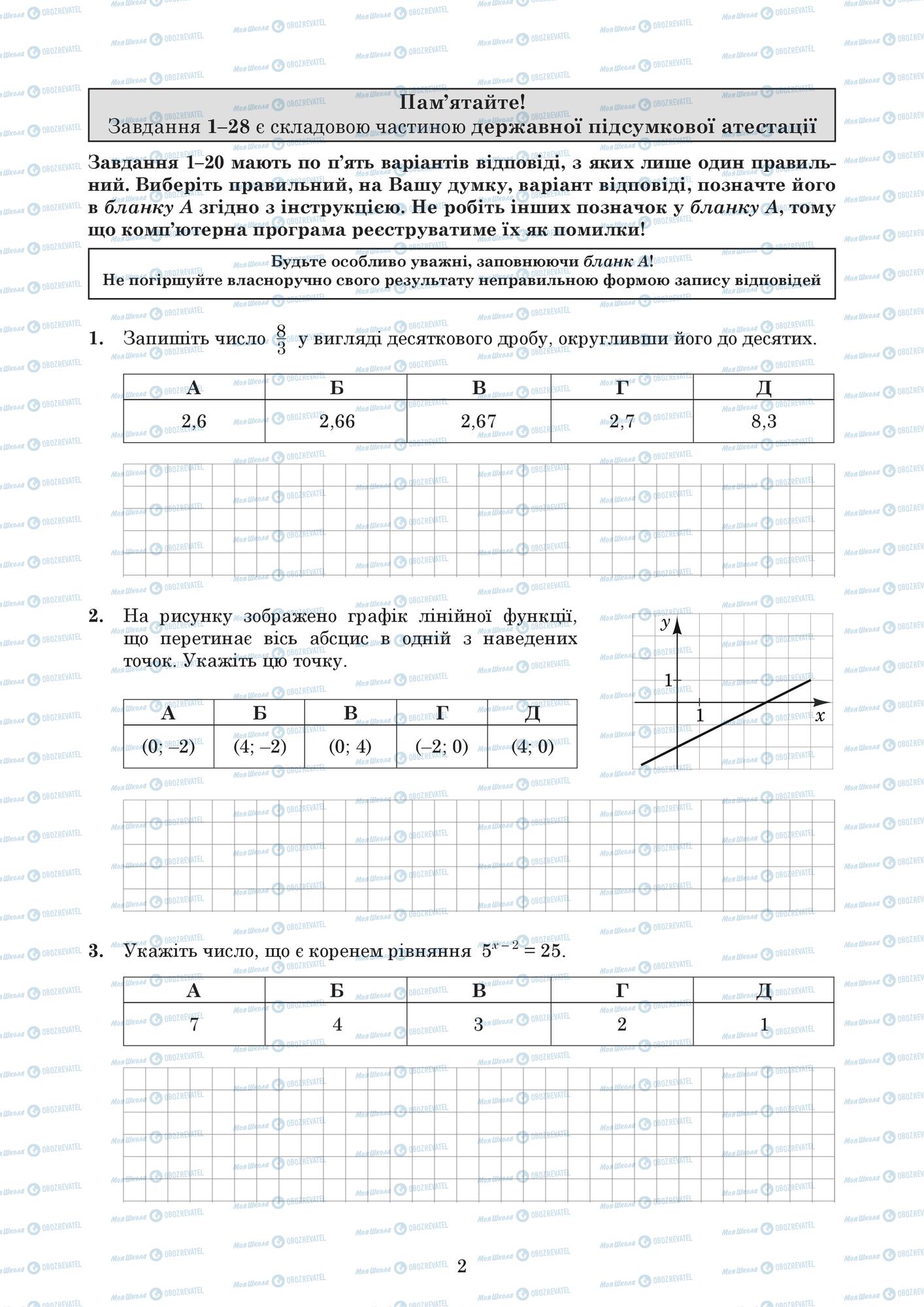 ЗНО Математика 11 клас сторінка  1