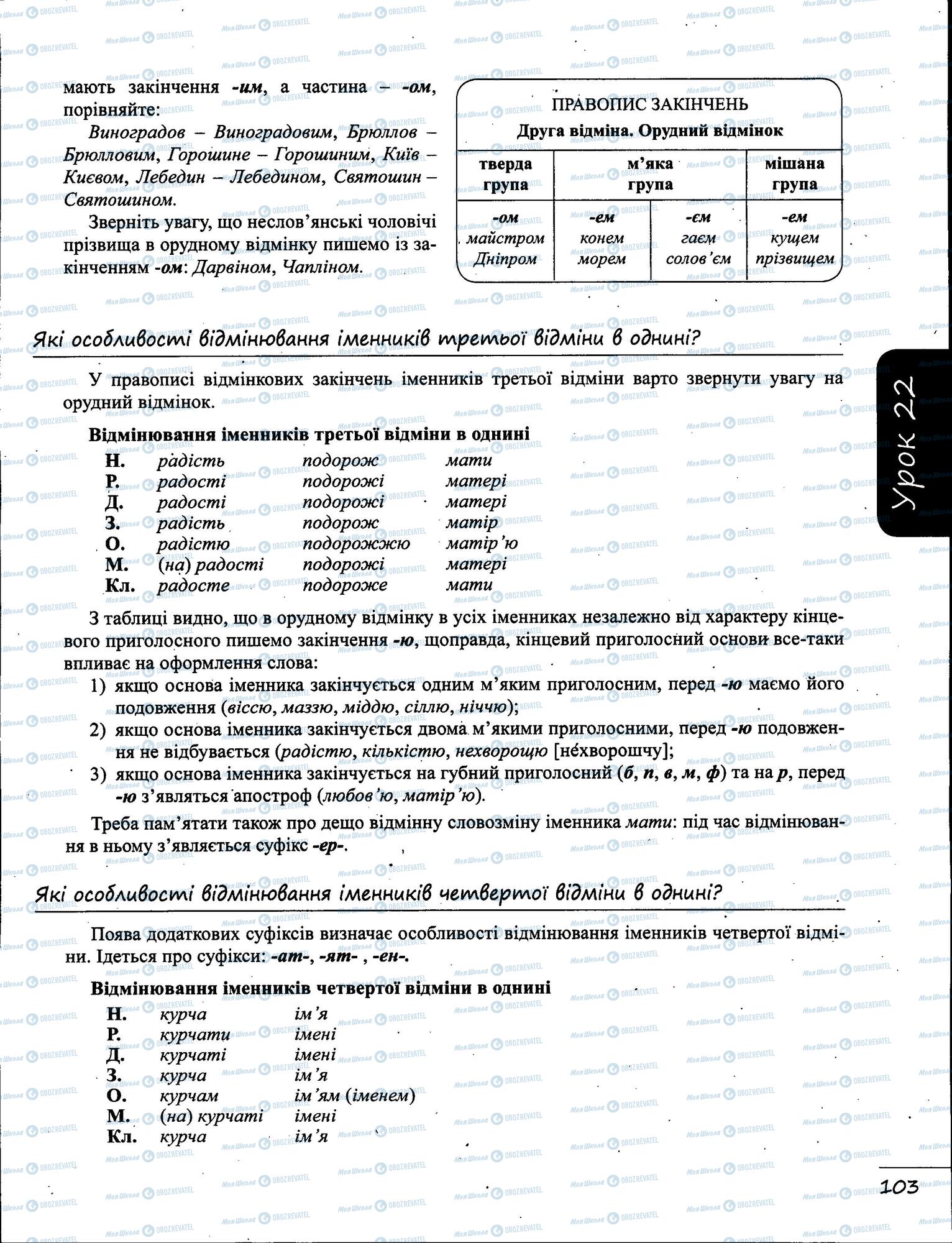 ЗНО Укр мова 11 класс страница  6