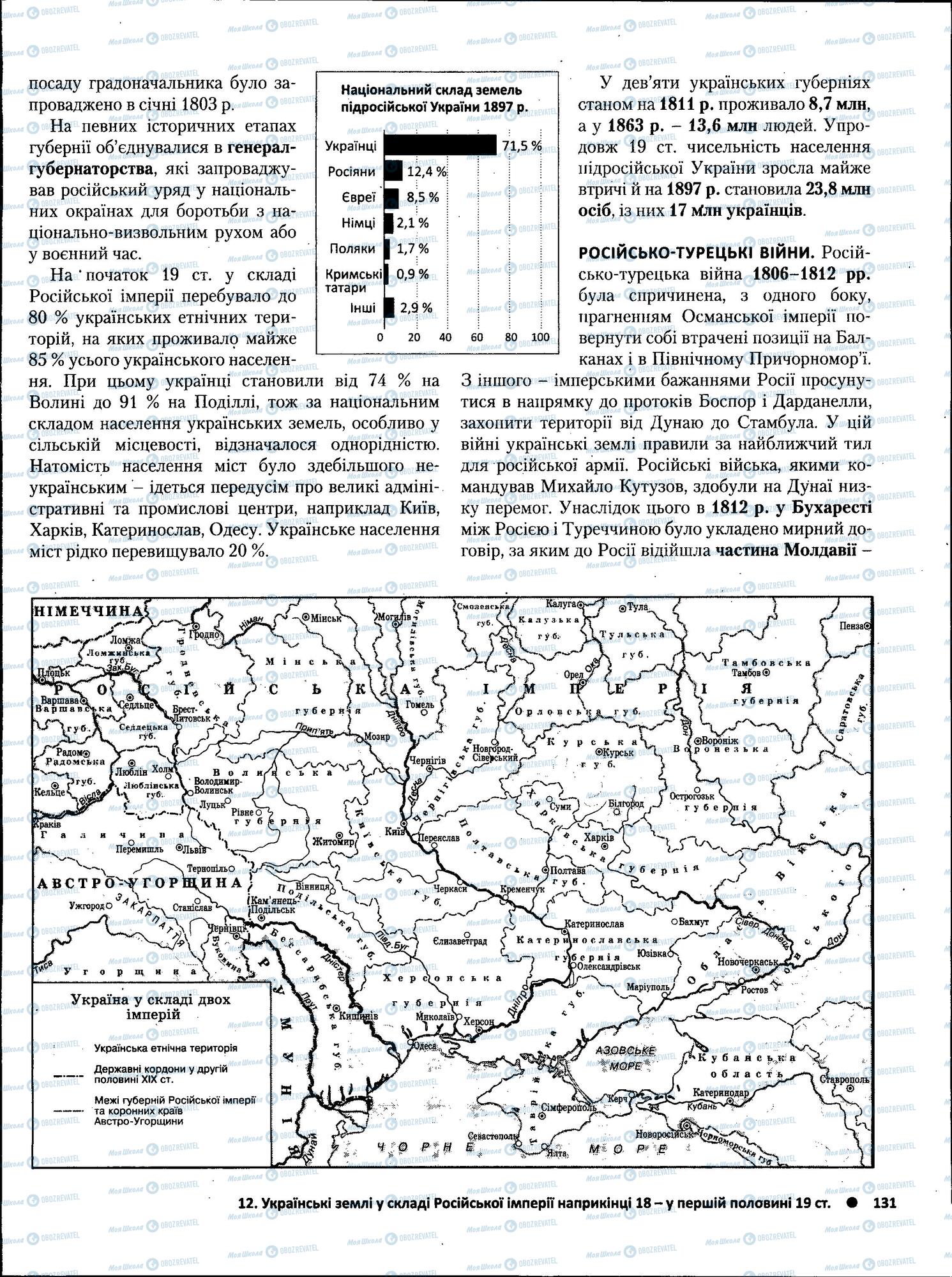 ЗНО История Украины 11 класс страница  2