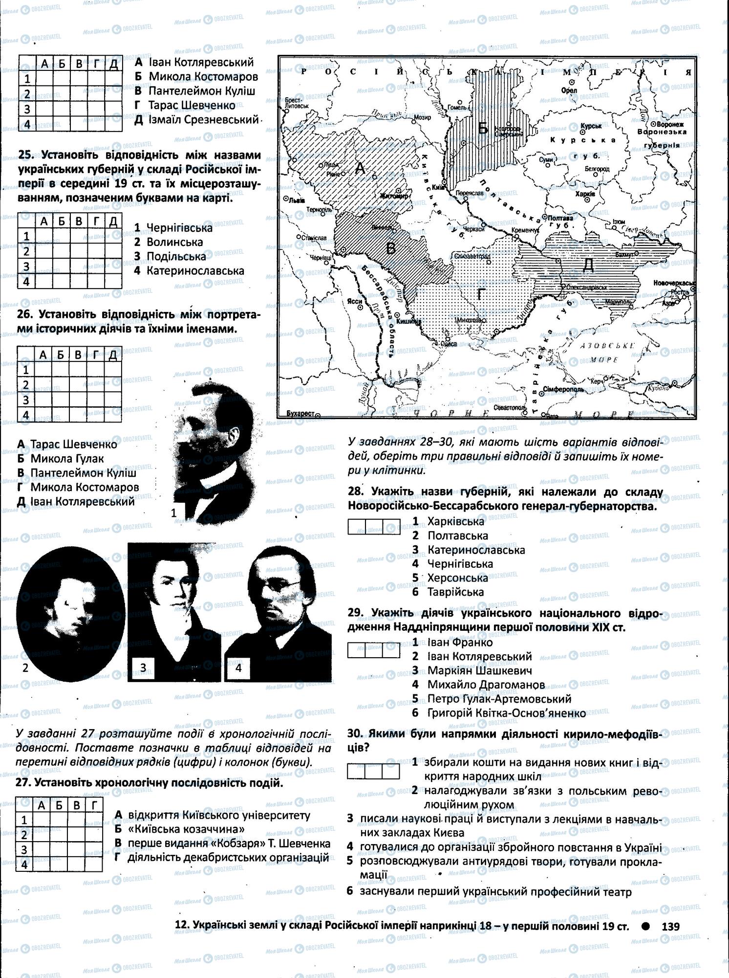 ЗНО Історія України 11 клас сторінка  10