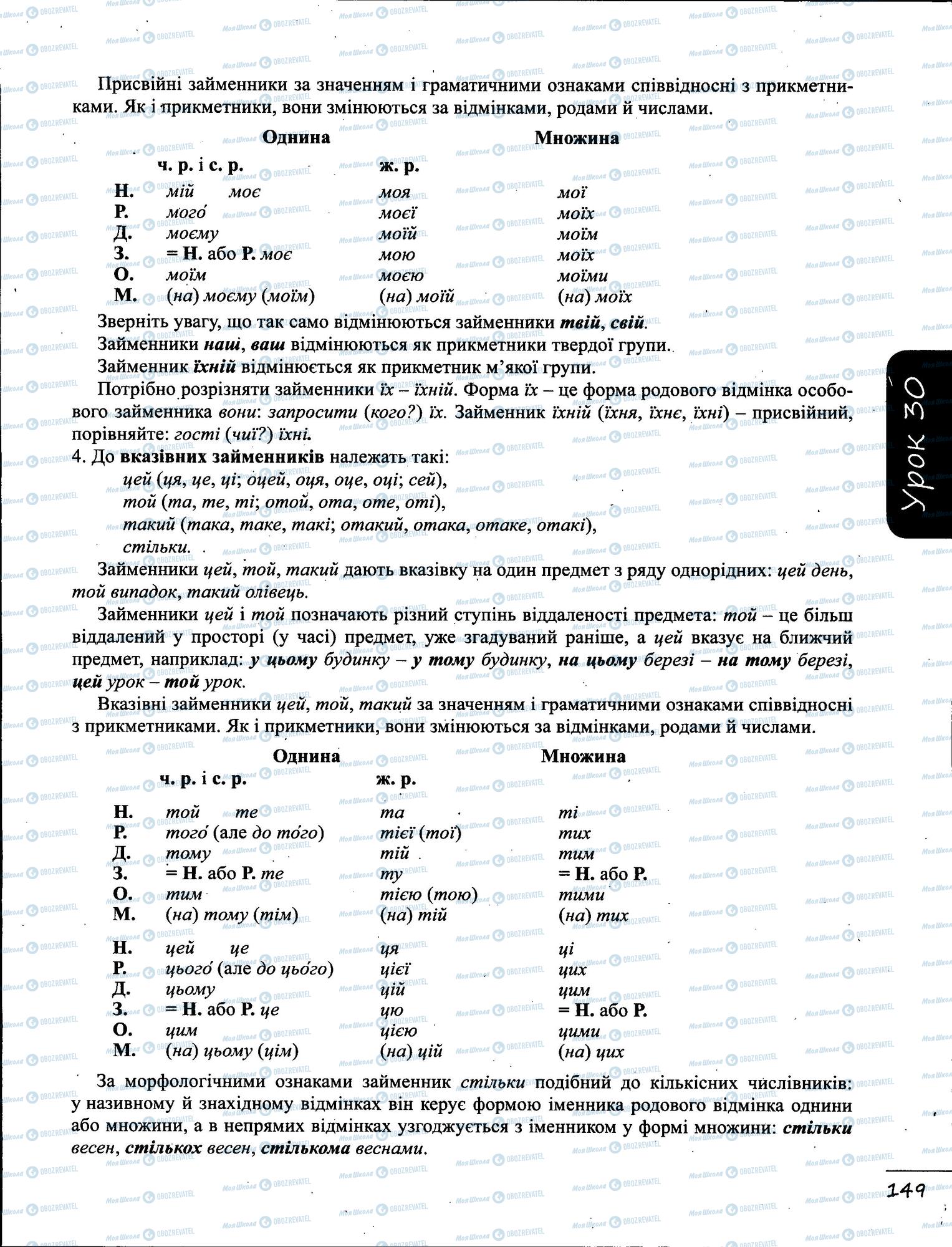 ЗНО Укр мова 11 класс страница  3