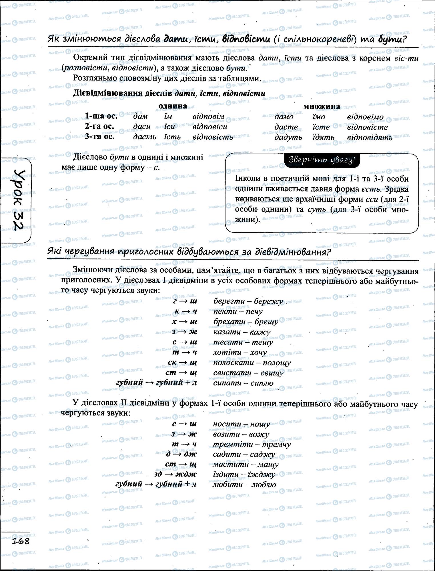 ЗНО Українська мова 11 клас сторінка  6